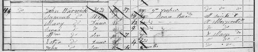 1851 Census Jarrom Street, Leicester of John Warwick senior, Susannah, Mary, Sarah, William, Esther and John
